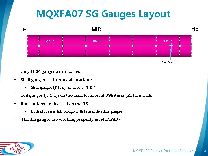 MQXFA 07 SG Gauges Layout RE MID LE Shell 2 Shell 7 Shell 4 MQXFA 07 SG Gauges Layout RE MID LE Shell 2 Shell 7 Shell 4