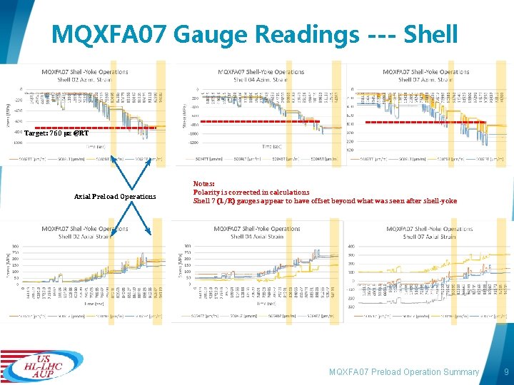 MQXFA 07 Gauge Readings --- Shell Target: 760 µε @RT Axial Preload Operations Notes: MQXFA 07 Gauge Readings --- Shell Target: 760 µε @RT Axial Preload Operations Notes: