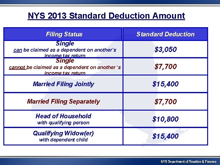 NYS 2013 Standard Deduction Amount Filing Status Single Standard Deduction can be claimed as