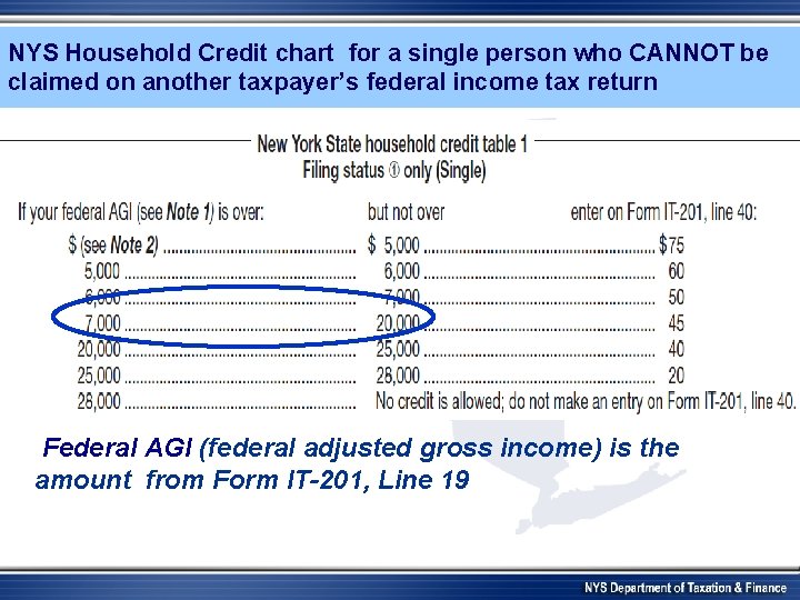 NYS Household Credit chart for a single person who CANNOT be claimed on another