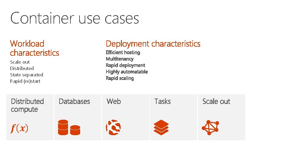 Container use cases Scale out Distributed State separated Rapid (re)start 