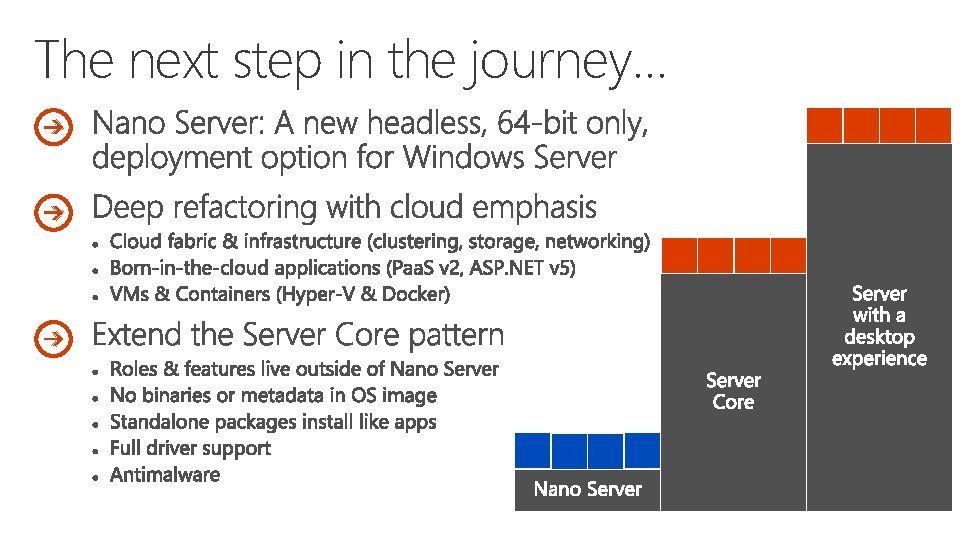 The next step in the journey… 