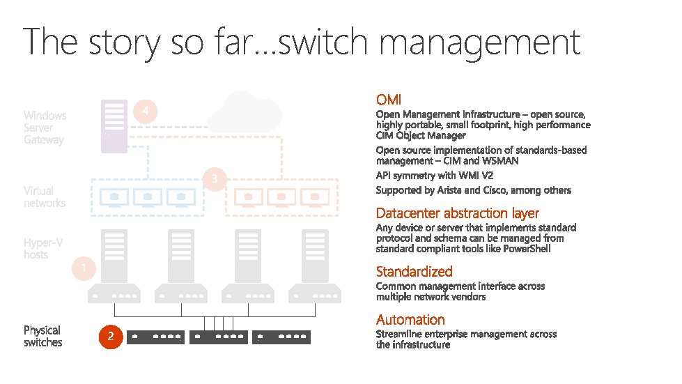 The story so far…switch management 