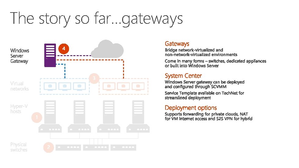 The story so far…gateways 