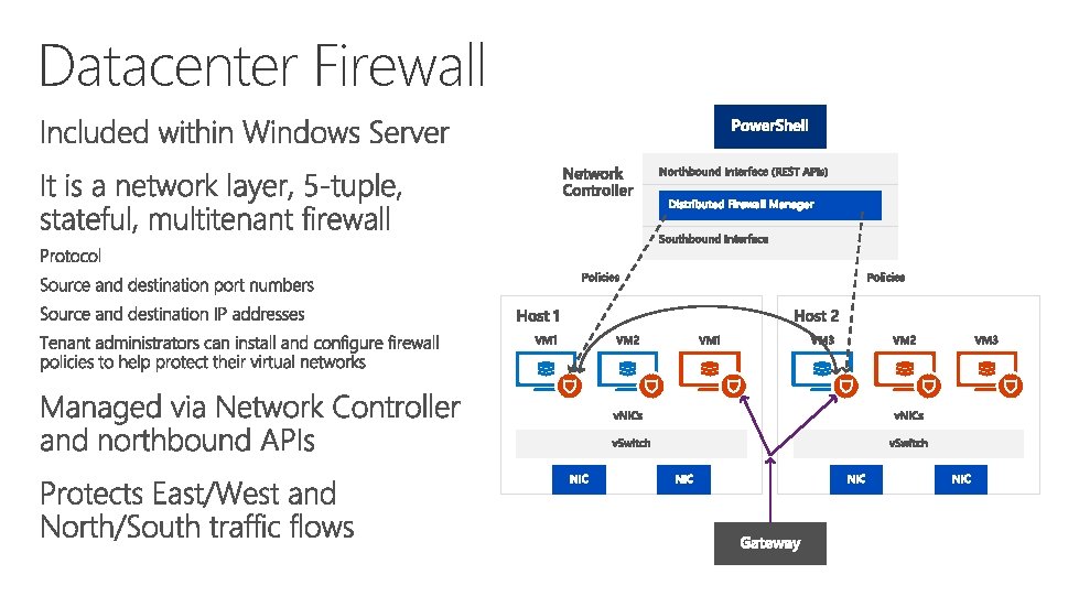 Datacenter Firewall 