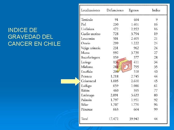 INDICE DE GRAVEDAD DEL CANCER EN CHILE 