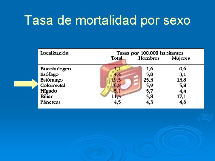 Tasa de mortalidad por sexo 