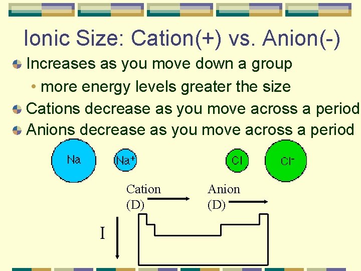 Ionic Size: Cation(+) vs. Anion(-) Increases as you move down a group • more