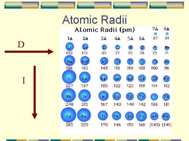 Atomic Radii D I 