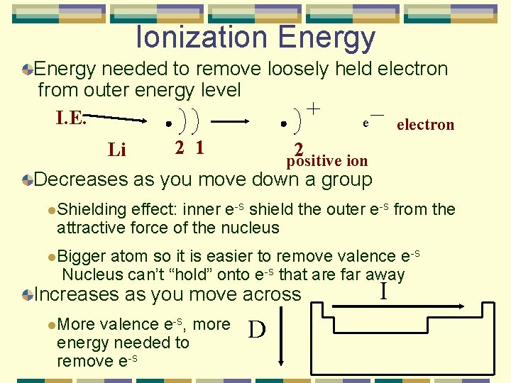 Ionization Energy needed to remove loosely held electron from outer energy level I. E.
