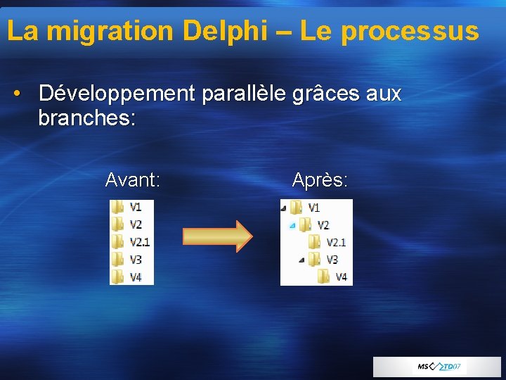 La migration Delphi – Le processus • Développement parallèle grâces aux branches: Avant: Après: