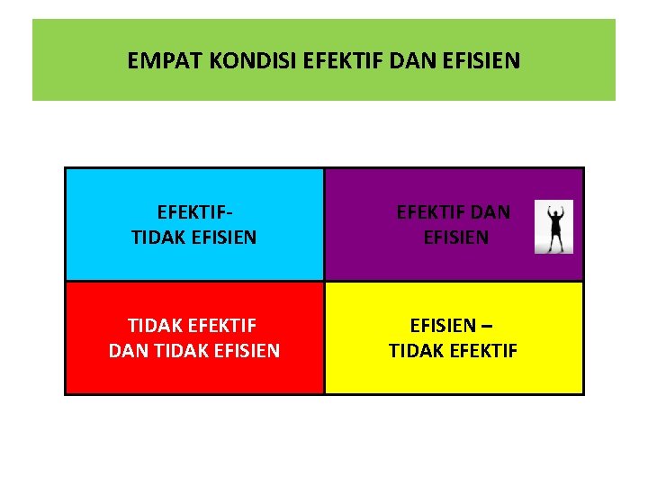 EMPAT KONDISI EFEKTIF DAN EFISIEN EFEKTIFTIDAK EFISIEN EFEKTIF DAN EFISIEN TIDAK EFEKTIF DAN TIDAK