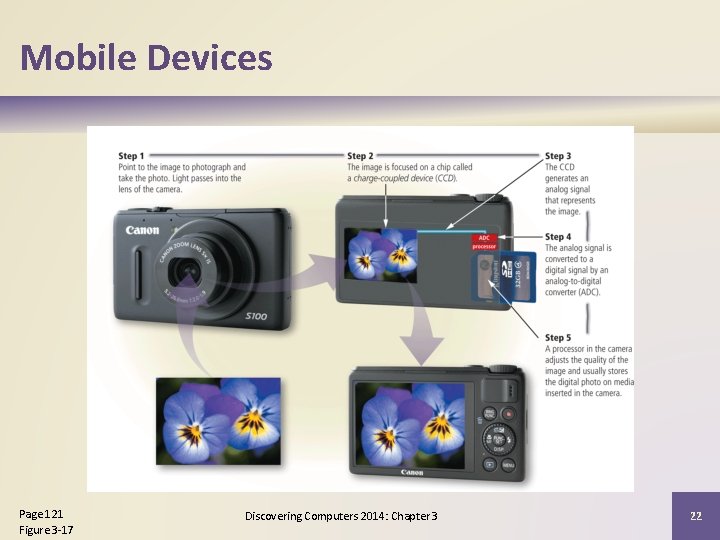 Mobile Devices Page 121 Figure 3 -17 Discovering Computers 2014: Chapter 3 22 