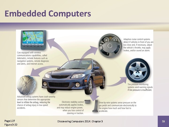 Embedded Computers Page 127 Figure 3 -22 Discovering Computers 2014: Chapter 3 28 