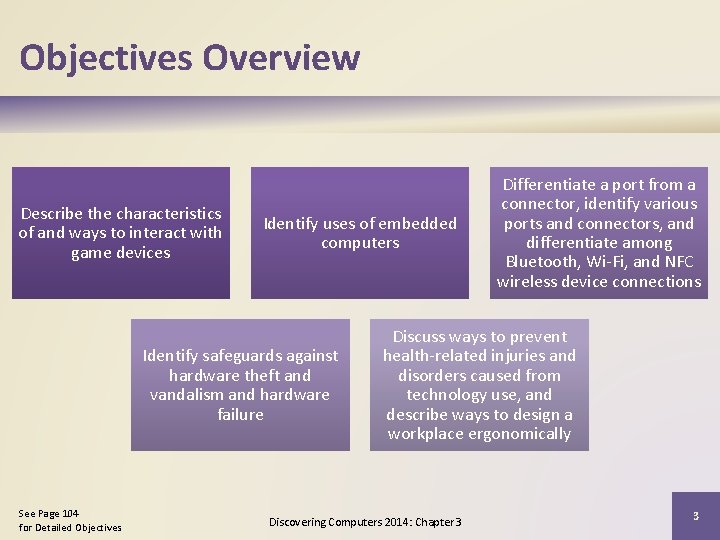 Objectives Overview Describe the characteristics of and ways to interact with game devices Identify