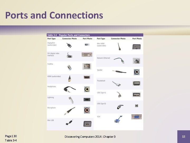 Ports and Connections Page 130 Table 3 -4 Discovering Computers 2014: Chapter 3 32