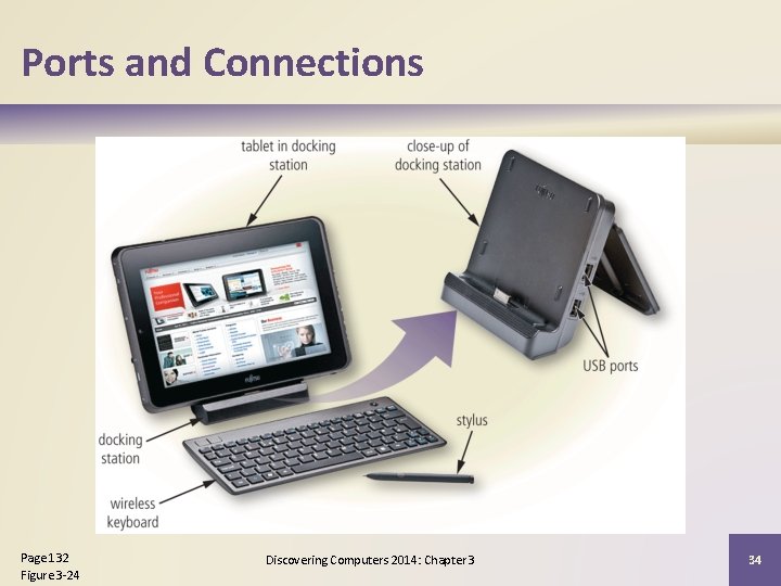 Ports and Connections Page 132 Figure 3 -24 Discovering Computers 2014: Chapter 3 34