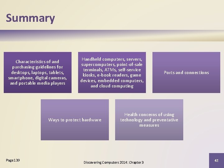 Summary Characteristics of and purchasing guidelines for desktops, laptops, tablets, smartphone, digital cameras, and