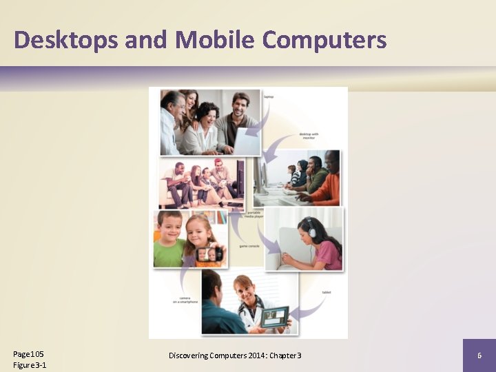 Desktops and Mobile Computers Page 105 Figure 3 -1 Discovering Computers 2014: Chapter 3