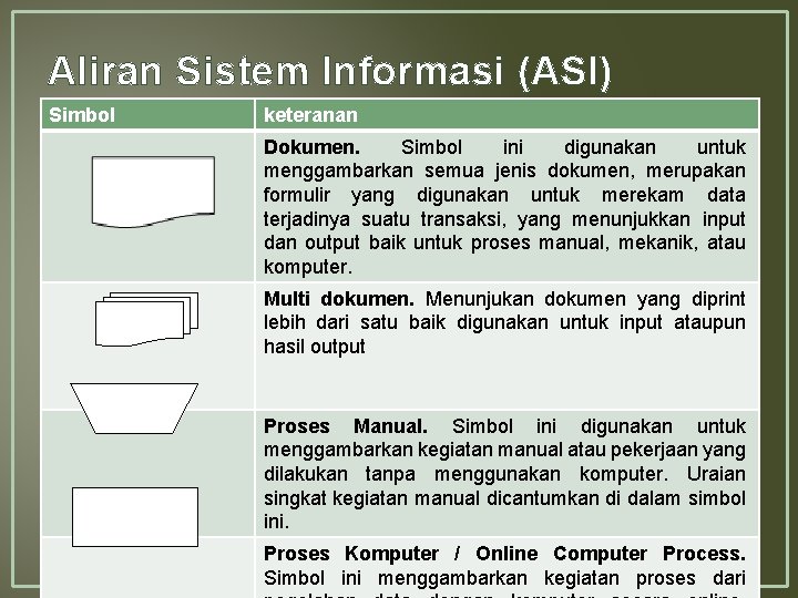 Aliran Sistem Informasi (ASI) Simbol keteranan Dokumen. Simbol ini digunakan untuk menggambarkan semua jenis