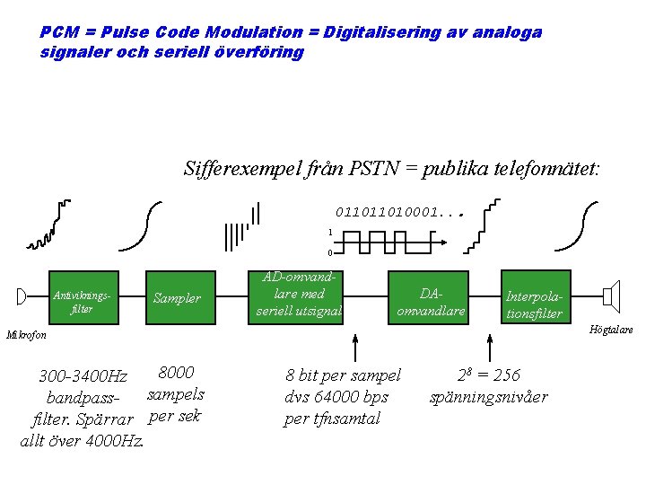 PCM = Pulse Code Modulation = Digitalisering av analoga signaler och seriell överföring Sifferexempel