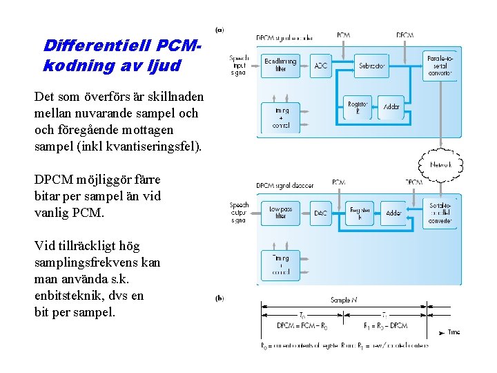 Differentiell PCMkodning av ljud Det som överförs är skillnaden mellan nuvarande sampel och föregående