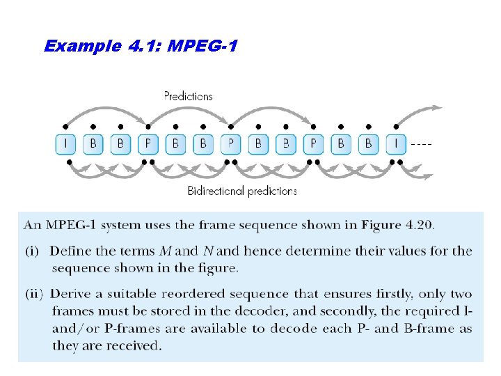 Example 4. 1: MPEG-1 
