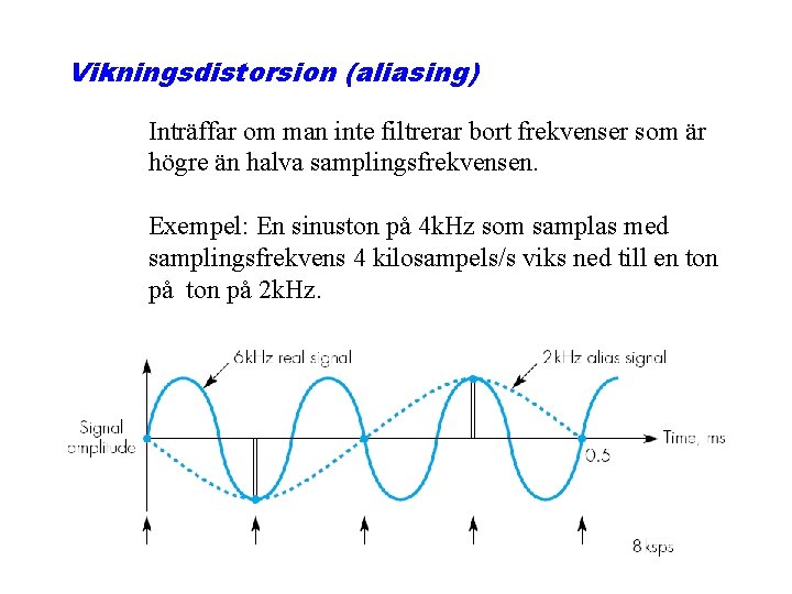 Vikningsdistorsion (aliasing) Inträffar om man inte filtrerar bort frekvenser som är högre än halva