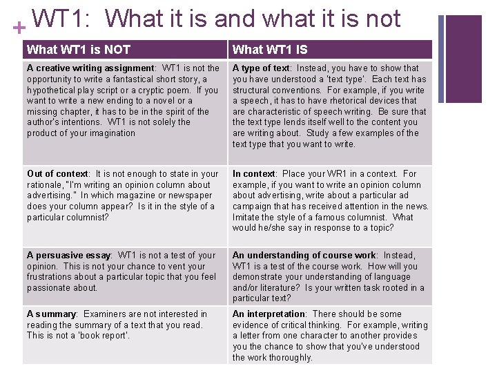 WT 1: What it is and what it is not + What WT 1