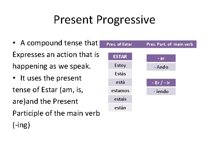 Present Progressive • A compound tense that Expresses an action that is happening as