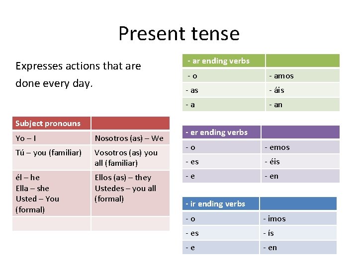 Present tense Expresses actions that are done every day. Subject pronouns Yo – I