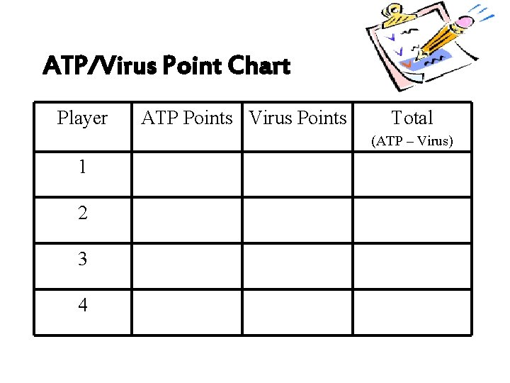 ATP/Virus Point Chart Player ATP Points Virus Points Total (ATP – Virus) 1 2