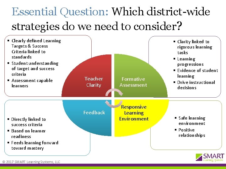 Essential Question: Which district-wide strategies do we need to consider? § Clearly defined Learning