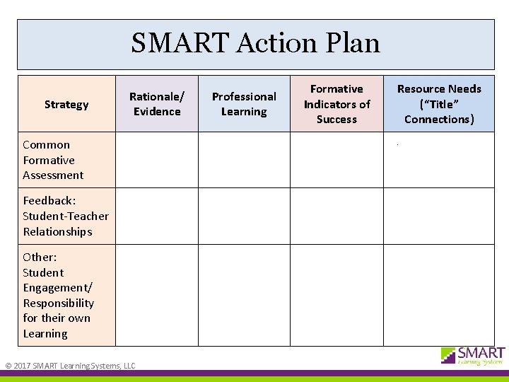 SMART Action Plan Strategy Rationale/ Evidence Common Formative Assessment Feedback: Student-Teacher Relationships Other: Student