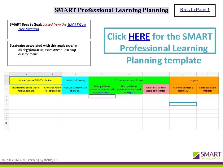 SMART Professional Learning Planning SMART Results Goal: copied from the SMART Goal Tree Diagram