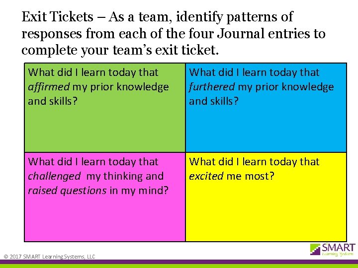 Exit Tickets – As a team, identify patterns of responses from each of the