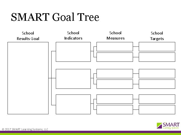 SMART Goal Tree School Results Goal © 2017 SMART Learning Systems, LLC School Indicators