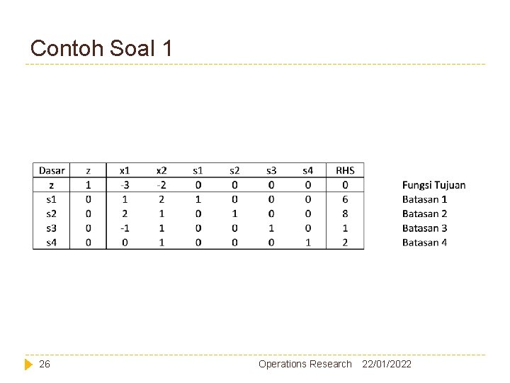 Contoh Soal 1 26 Operations Research 22/01/2022 