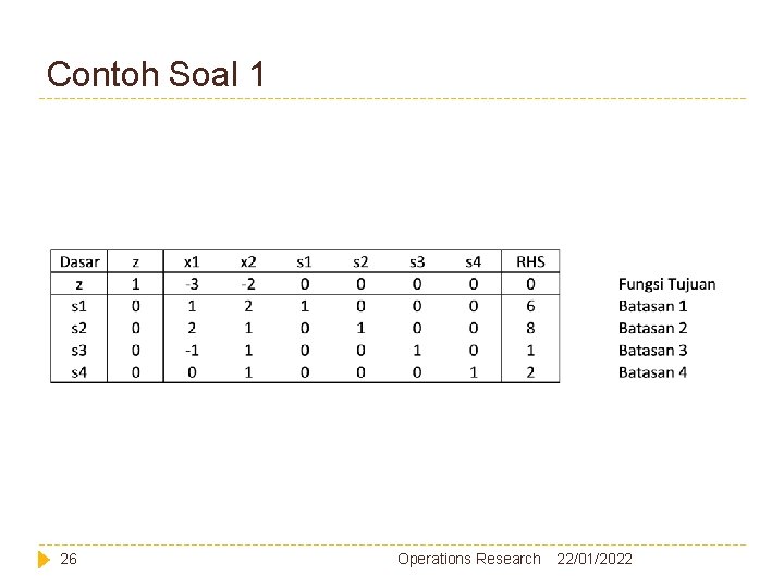 Contoh Soal 1 26 Operations Research 22/01/2022 Contoh Soal 1 26 Operations Research 22/01/2022