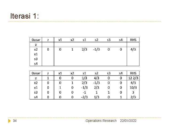 Iterasi 1: 34 Operations Research 22/01/2022 