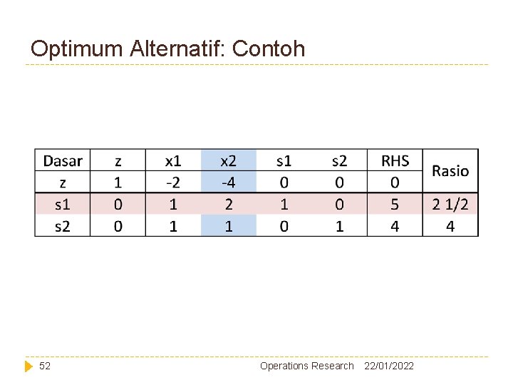 Optimum Alternatif: Contoh 52 Operations Research 22/01/2022 