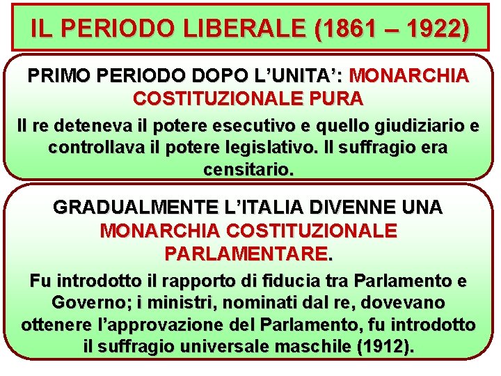 IL PERIODO LIBERALE (1861 – 1922) PRIMO PERIODO DOPO L’UNITA’: MONARCHIA COSTITUZIONALE PURA Il