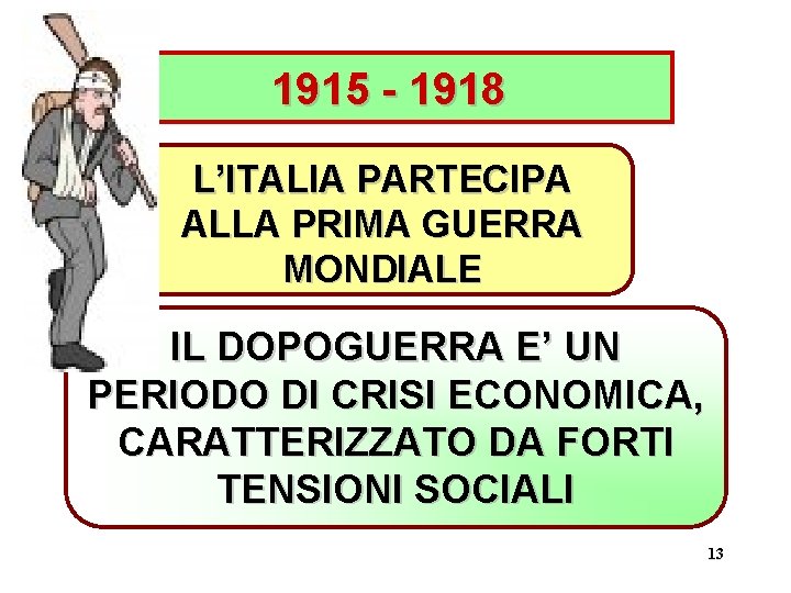 1915 - 1918 L’ITALIA PARTECIPA ALLA PRIMA GUERRA MONDIALE IL DOPOGUERRA E’ UN PERIODO