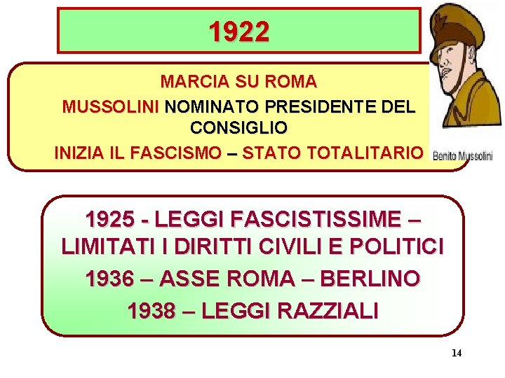 1922 MARCIA SU ROMA MUSSOLINI NOMINATO PRESIDENTE DEL CONSIGLIO INIZIA IL FASCISMO – STATO