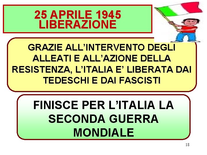 25 APRILE 1945 LIBERAZIONE GRAZIE ALL’INTERVENTO DEGLI ALLEATI E ALL’AZIONE DELLA RESISTENZA, L’ITALIA E’