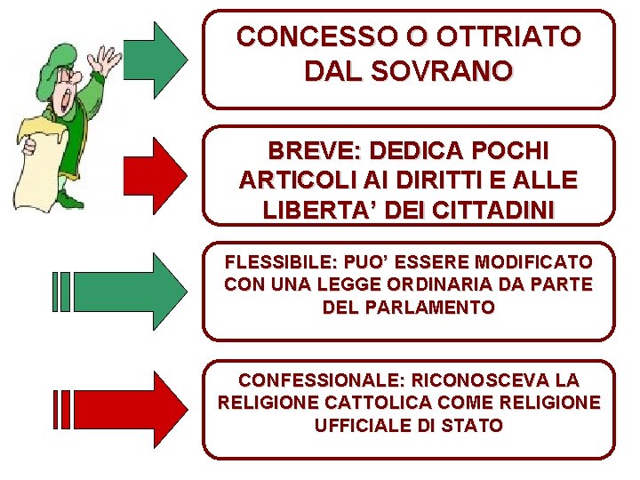 CONCESSO O OTTRIATO DAL SOVRANO BREVE: DEDICA POCHI ARTICOLI AI DIRITTI E ALLE LIBERTA’