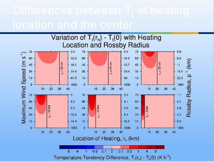 Differences between Tt at heating location and the center 