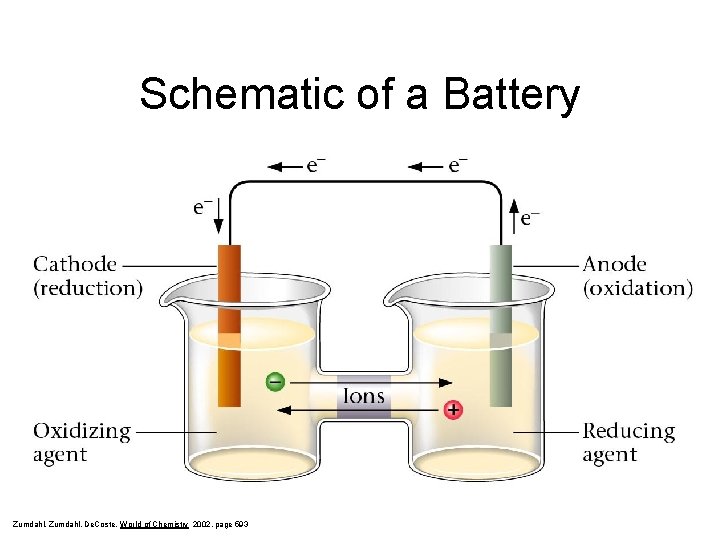 Schematic of a Battery Zumdahl, De. Coste, World of Chemistry 2002, page 593 