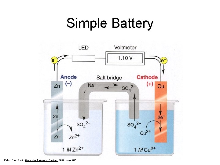 Simple Battery Kelter, Carr, Scott, Chemistry A Wolrd of Choices 1999, page 487 