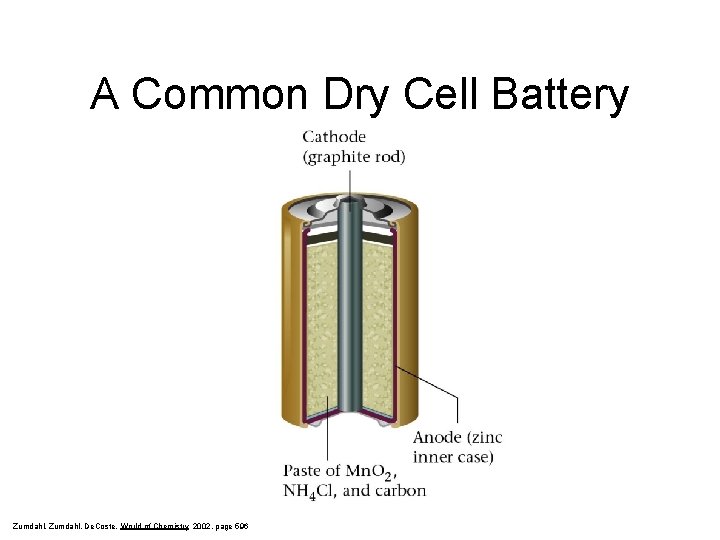 A Common Dry Cell Battery Zumdahl, De. Coste, World of Chemistry 2002, page 596